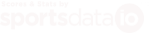 Scores and Stats by SportsDataIO